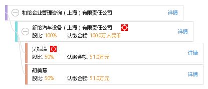 和纶企业管理咨询 上海 有限责任公司
